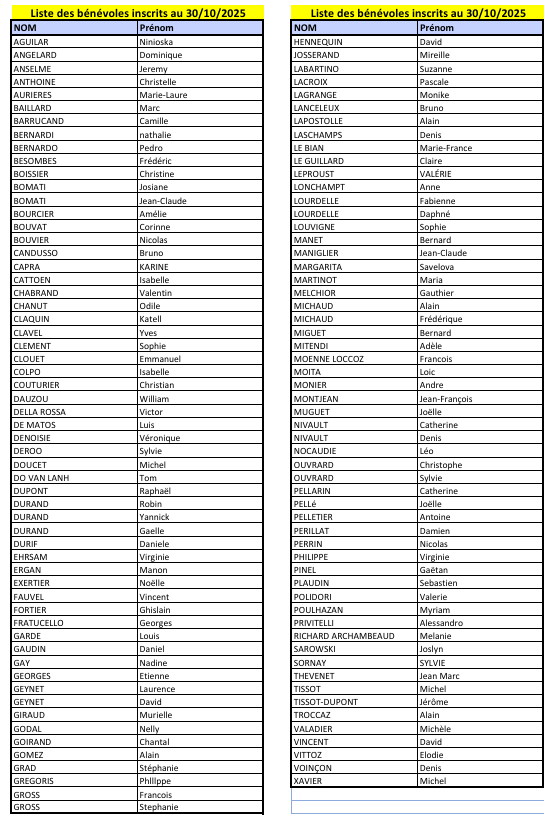 Liste bénévoles 30102025